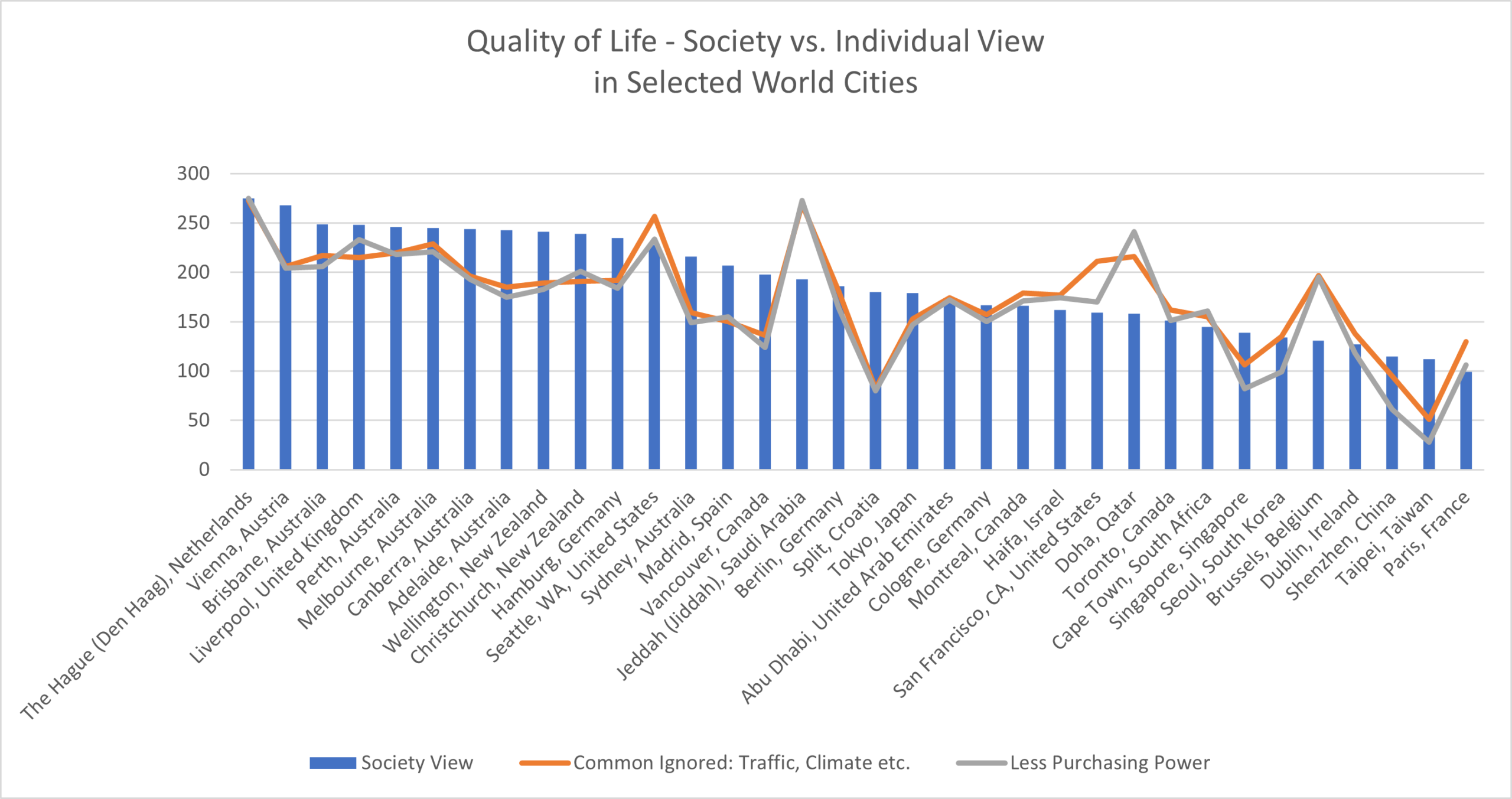 The Hidden Cost of ‘High Quality’ Cities: Adjusting the Life Quality Index